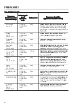 Preview for 14 page of Zanussi ZAF942F1W1 User Manual