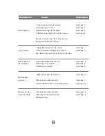 Preview for 20 page of Zanussi ZAN2250 User Manual