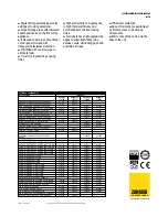 Preview for 2 page of Zanussi Zanussi Professional KCPE410P Specification Sheet