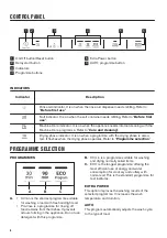 Предварительный просмотр 6 страницы Zanussi ZANZDLN2521 User Manual