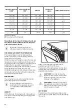 Предварительный просмотр 10 страницы Zanussi ZANZDLN2521 User Manual