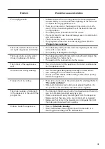 Предварительный просмотр 19 страницы Zanussi ZANZDLN2521 User Manual