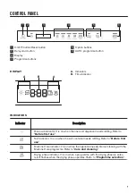 Preview for 7 page of Zanussi ZANZDLN6531 User Manual