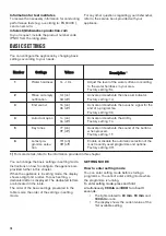 Preview for 10 page of Zanussi ZANZDLN6531 User Manual