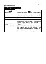 Предварительный просмотр 31 страницы Zanussi ZBA 3154 A Operating	 Instruction