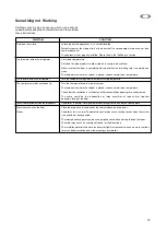 Предварительный просмотр 43 страницы Zanussi ZBA 3154 A Operating	 Instruction