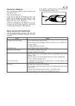 Предварительный просмотр 7 страницы Zanussi ZBA 6154A Operating	 Instruction