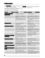 Preview for 8 page of Zanussi ZBA14440SA User Manual