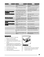 Preview for 17 page of Zanussi ZBA14440SA User Manual