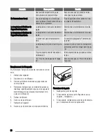 Preview for 26 page of Zanussi ZBA14440SA User Manual