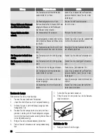 Preview for 36 page of Zanussi ZBA14440SA User Manual