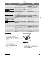 Preview for 15 page of Zanussi ZBA15020SA User Manual