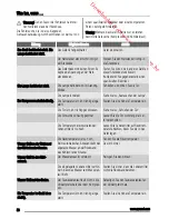 Preview for 30 page of Zanussi ZBA15020SA User Manual