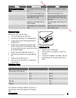 Preview for 31 page of Zanussi ZBA15020SA User Manual