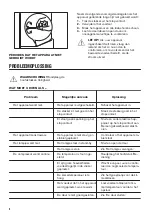 Предварительный просмотр 8 страницы Zanussi ZBA15021SA User Manual