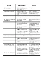 Предварительный просмотр 9 страницы Zanussi ZBA15021SA User Manual