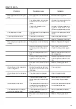 Предварительный просмотр 19 страницы Zanussi ZBA15021SA User Manual