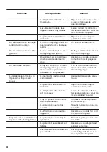 Предварительный просмотр 30 страницы Zanussi ZBA15021SA User Manual