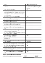 Предварительный просмотр 32 страницы Zanussi ZBA15021SA User Manual