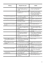 Предварительный просмотр 41 страницы Zanussi ZBA15021SA User Manual