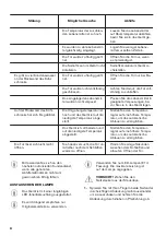 Предварительный просмотр 42 страницы Zanussi ZBA15021SA User Manual