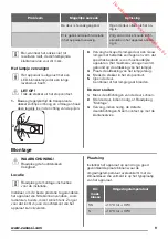 Preview for 9 page of Zanussi ZBA15041SV User Manual