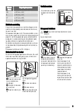 Предварительный просмотр 9 страницы Zanussi ZBA19020SA User Manual