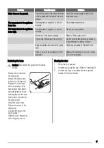 Предварительный просмотр 17 страницы Zanussi ZBA19020SA User Manual