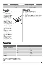 Предварительный просмотр 39 страницы Zanussi ZBA19020SA User Manual