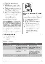 Предварительный просмотр 7 страницы Zanussi ZBA22021SV User Manual