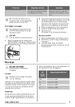 Предварительный просмотр 9 страницы Zanussi ZBA22021SV User Manual