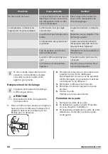 Предварительный просмотр 28 страницы Zanussi ZBA22021SV User Manual