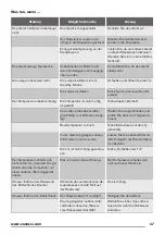 Предварительный просмотр 37 страницы Zanussi ZBA22021SV User Manual