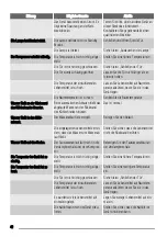 Preview for 42 page of Zanussi ZBA22420 User Manual