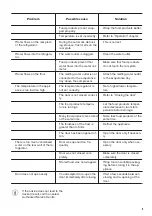 Предварительный просмотр 9 страницы Zanussi ZBA22421SV User Manual