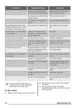 Preview for 10 page of Zanussi ZBA22442SA User Manual