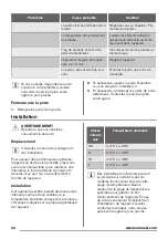 Предварительный просмотр 32 страницы Zanussi ZBA22442SA User Manual