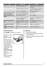 Предварительный просмотр 7 страницы Zanussi ZBA23020SA User Manual