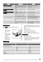 Preview for 17 page of Zanussi ZBA23040 User Manual