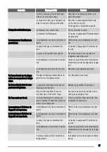 Preview for 27 page of Zanussi ZBA23040 User Manual