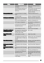 Preview for 37 page of Zanussi ZBA23040 User Manual