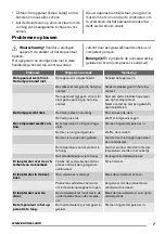 Preview for 7 page of Zanussi ZBA23040SA User Manual