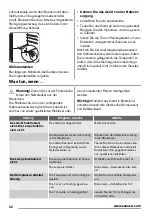 Preview for 32 page of Zanussi ZBA23040SA User Manual