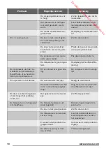 Preview for 10 page of Zanussi ZBA30455SA User Manual