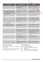 Preview for 24 page of Zanussi ZBA30455SA User Manual