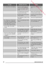 Preview for 38 page of Zanussi ZBA30455SA User Manual