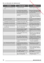 Preview for 52 page of Zanussi ZBA30455SA User Manual