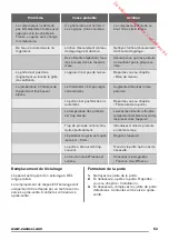 Preview for 53 page of Zanussi ZBA30455SA User Manual