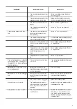 Предварительный просмотр 9 страницы Zanussi ZBA32050SA User Manual