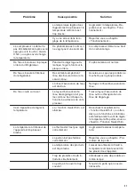 Предварительный просмотр 21 страницы Zanussi ZBA32050SA User Manual